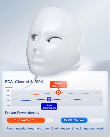 GlowBoost LED Facial Mask™